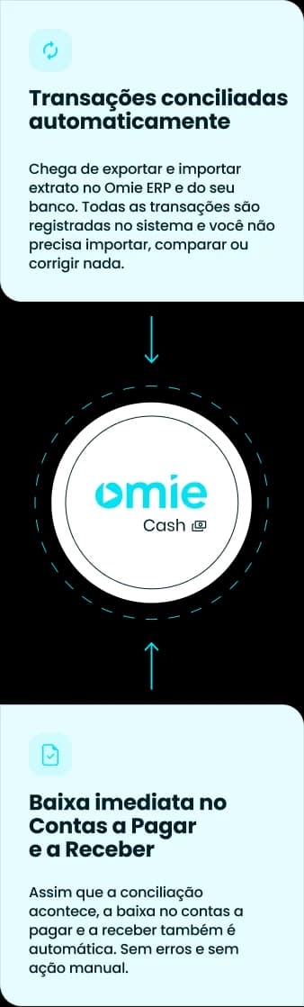 Fluxo da conta Omie.Cash: cobrança, recebimento e conciliação automática no Omie ERP