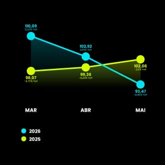 grafico iode abr 26