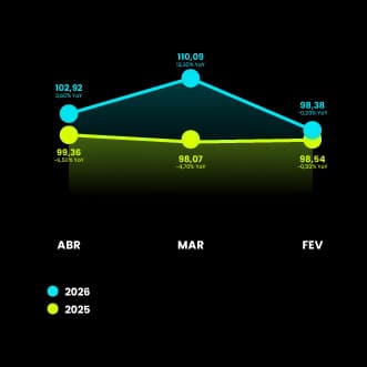 grafico iode abr 26