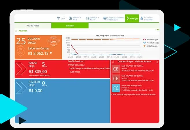painel omie controle