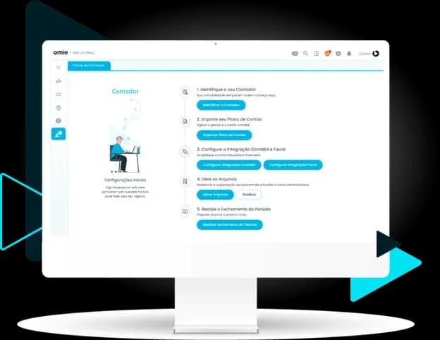 painel de contadores