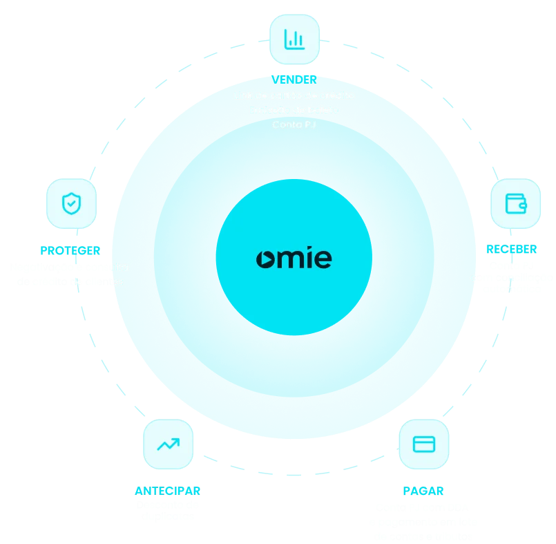 Logo Omie
