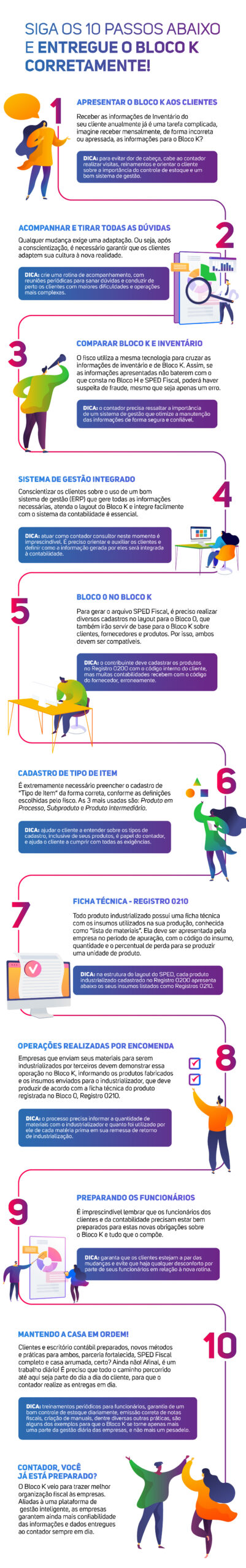 Apresente o Bloco K aos clientes Acompanhe e tire todas as dúvidas Compare o Bloco K e o inventário Fale sobre a importância de um sistema de gestão integrado Explique sobre o Bloco O no Bloco K Aborde o cadastro de tipos de item Fale sobre a ficha técnica - Registro 0210 Explique sobre operações realizadas por encomendas Prepare os funcionários Mantenha a casa em ordem