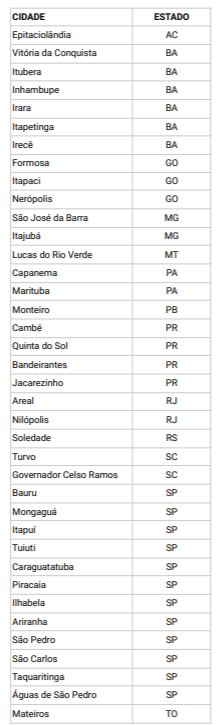 Todo mês, melhorias pra você: fique por dentro das atualizações Omie de janeiro 2 61fd81653ae686808262d687 tabela novidades de produtos jan 22