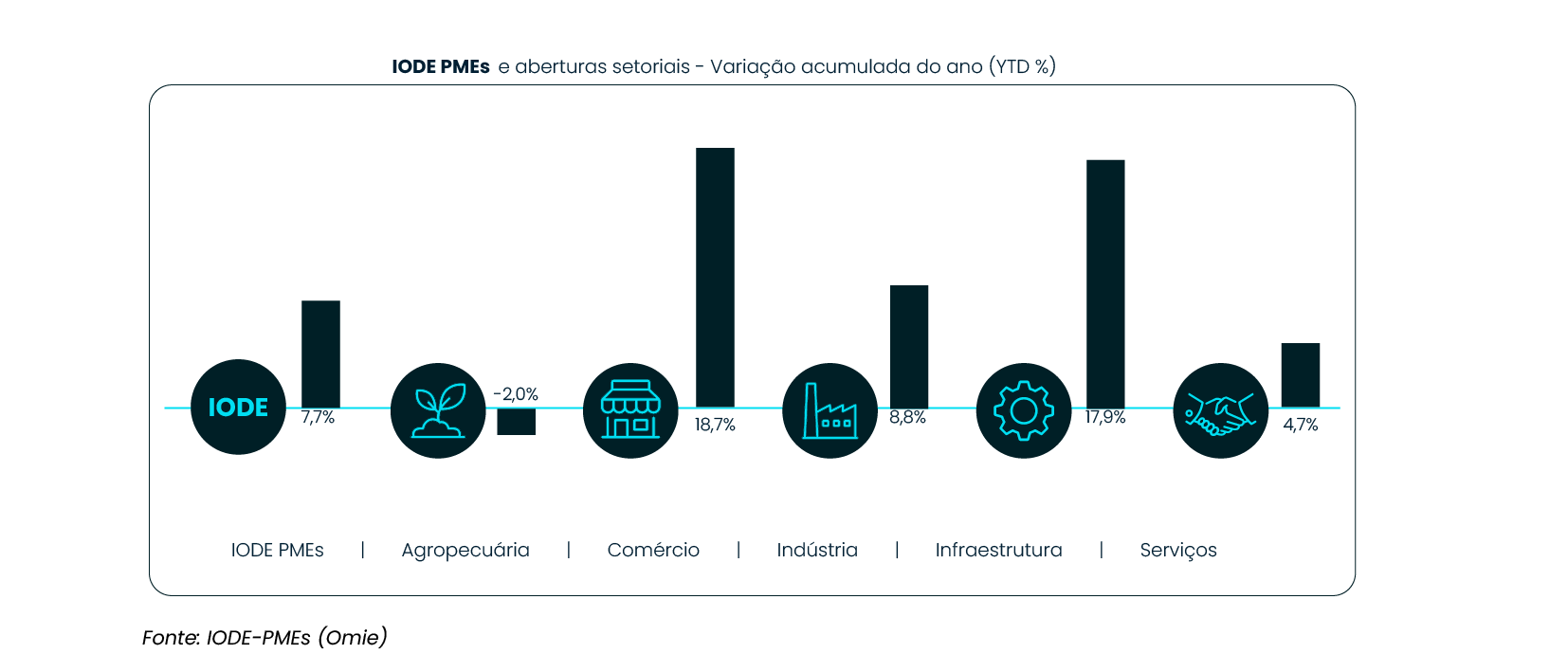 Boletim IODE-PMEs mensal: confira as atualizações de fevereiro 2 6217d4ceb6c2aa4d70c9014e aaaa