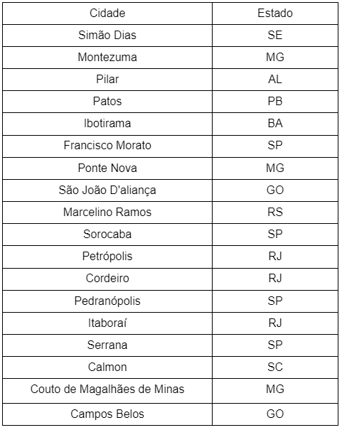 62703d978bc502085cda6c51 tabela 1