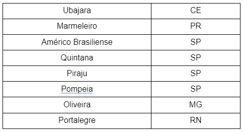 62703da015119c831c9b62c2 tabela 2