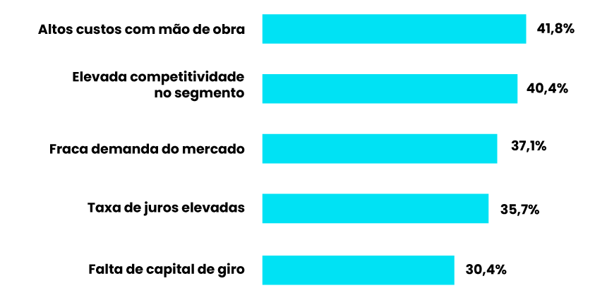 Pesquisa realizada pela Omie identifica otimismo das pequenas empresas com o ambiente de negócios 1 sondagem PMEs