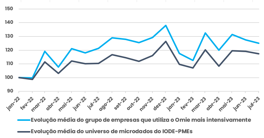 gráfico de crescimento