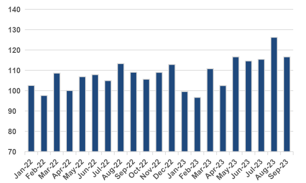 Pequenas e médias empresas crescem 6,9% em setembro 1 image2 2