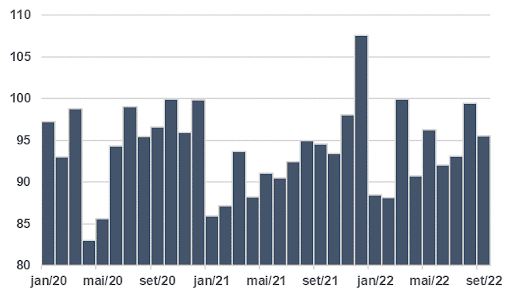 figura1 iode pmes crescem em setembro 2022