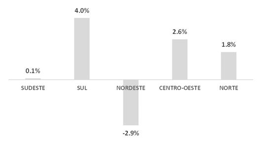 release iode pmes fgura2