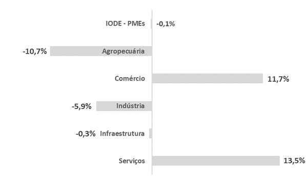 release iode pmes fgura3