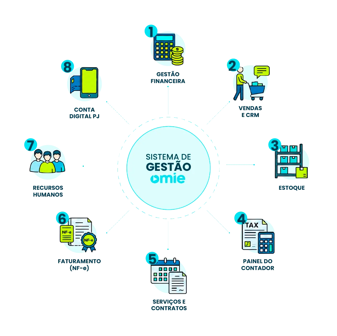 sistema-de-gestao-omie.png